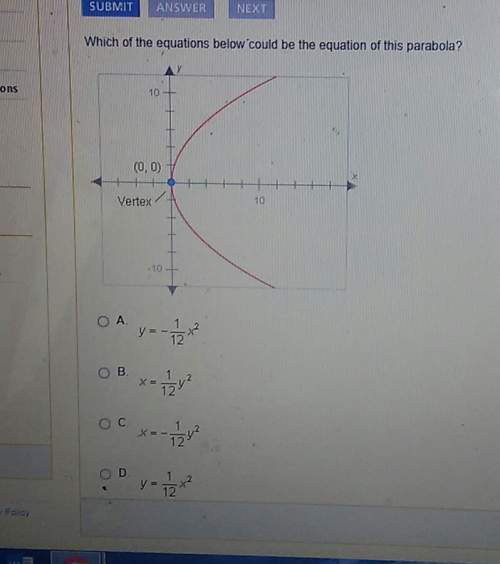 Which of the equations below could be the equation of this parabola