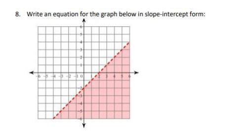 Write an equation for the graph below in slope-intercept form: