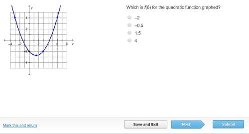 Which is f(6) for the quadratic function graphed?  –2 –0.5 1.5 4