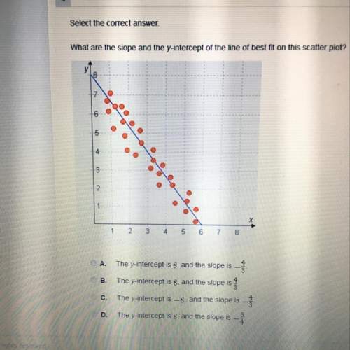What are the slope and y-intercept of the line of best fit on this scatterplot