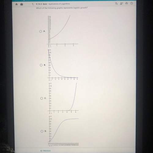 Which of the following graphs represents logistic growth?