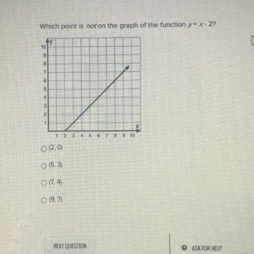 Which point is not on the graph of the function y = x -2?