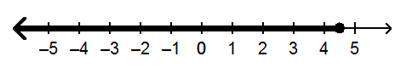 The solution to an inequality is graphed on the number line. a number line going from ne