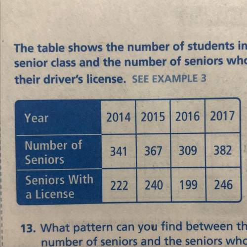 The table shows the number of students in the senior class and the number of seniors who have their