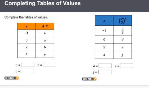 Anyone know the answer to this algebra problem?