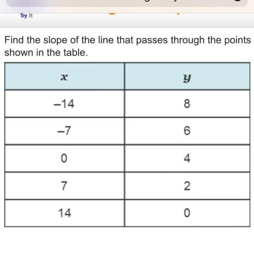 The slope of the line that passes through the points in the table is?