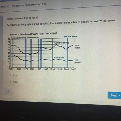 Is this statement true or false?  according to the graph, during periods of recession, the num