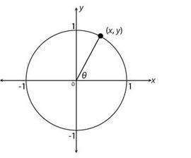Let θ=2π5 radians. on the interval between 0 radians and 2π radians, what other angle, measured in r