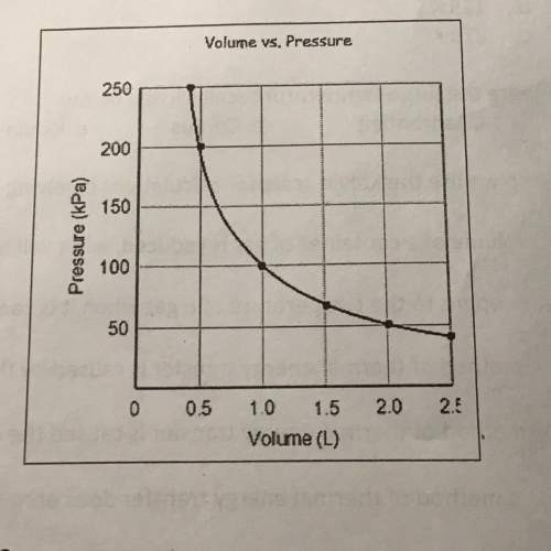 1. as volume increases, pressure (increases / decrease / stays the same). 2. if the volu