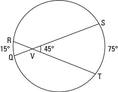 How to find the angles of a circle?