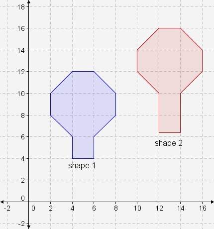 Will give !  shape 1 and shape 2 are plotted on a coordinate plane. which statemen