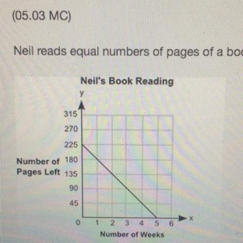 Neil reads equal numbers of pages of a book every week. the graph shows the number of pages of the b