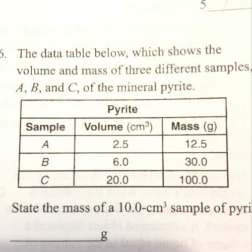 Iwant to know the mass of a 10.0-cm cube. i’m a little stuck because i don’t know the volume.&lt;