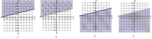Which is the graph of the linear inequality x – 2y &gt; –6?