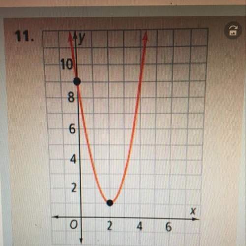 Asap write the equation of each parabola in vertex form.