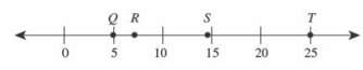 Part of the number line is shown. which letter best represents the location of √200?