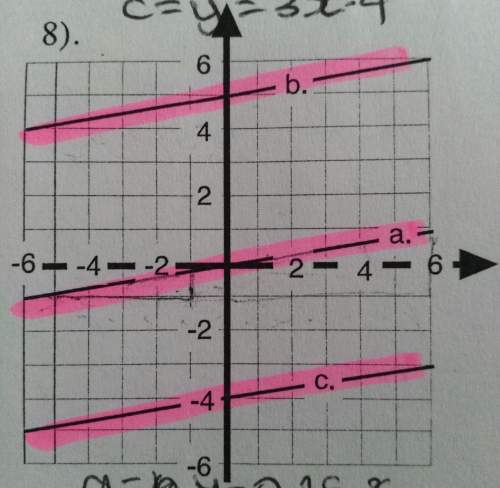 Find the equations of the straight lines a, b, c
