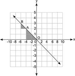 the figure below shows a line graph and two shaded triangles that are similar:  w