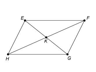 Check my proof? two diagonals of a parallelogram bisect each other?