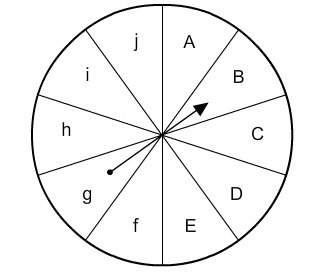 What is the angle of rotation counterclockwise about the spinner’s center that maps label g to label