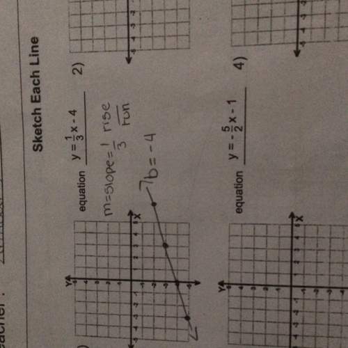 Graphing done but i don’t know how to explain it ( explain how to get the answer)
