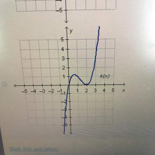 Which graph represents an odd function?  the graphs are in pictures