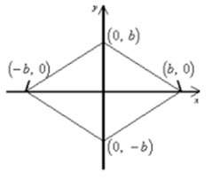 Which diagram shows the most useful positioning and accurate labeling of a rhombus in the coordinate