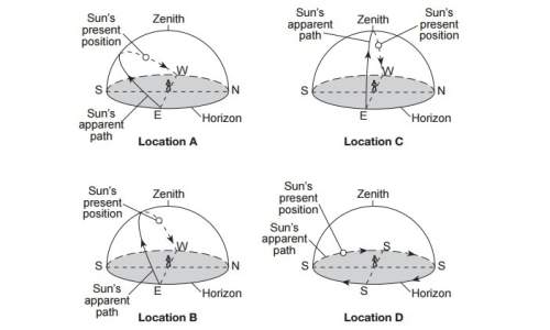 What is the approximate time of day represented at each location?  (1) 6: 00 a.m.  (2) 9