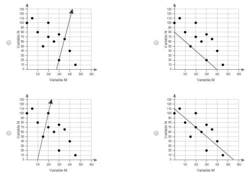 (20 points) which line is a linear model for the data?  [image below]