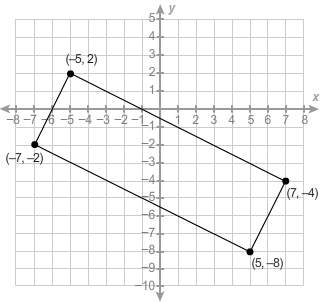 What is the area of the rectangle?  un2