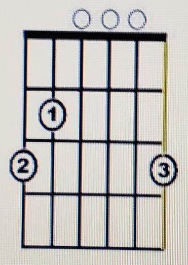 In the chord diagram, the highlighted part represents thea) first stringb) sixth s