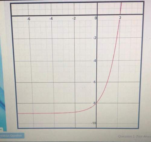Describe the y-intercept and end behavior of the following graph  a- (0,-8) the graph de