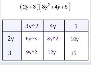 Use the chart to multiply the binomial by the trinomial. which polynomial is the correct product? 1