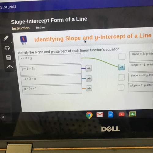 Identifying slope and y-intercept old identify the slope and y-intercept of each linear functi