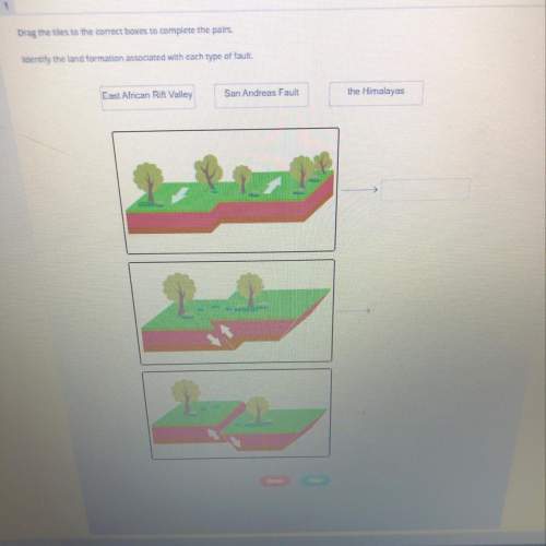 Drag the tiles to the correct box and identify the land formation associated with each type of fault