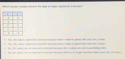 Which answer explains whether the table values represents a function. a) yes the values