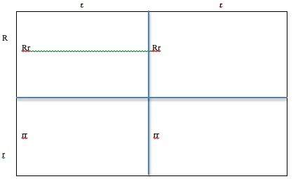 Ineed this is very  what is the genotype and phenotype of this punnett square?