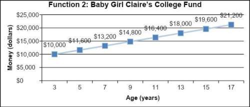 A) if grace and claire’s parents each invested $7,600 into a college saving account when the girls w