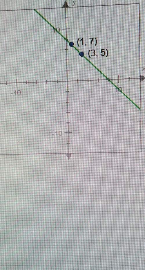 What is the slope of the line shown below a. 1b. - 1/2c. -1d. 1/2