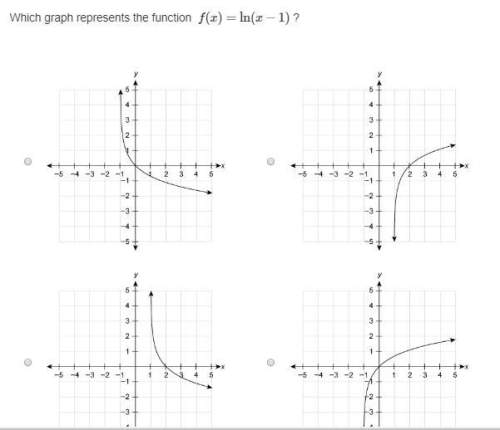 Which graph represents the function f(x)=ln(x−1) ?