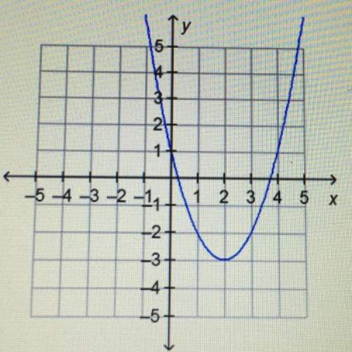 What is the range of the function on the graph?  a: all the real numbers b: