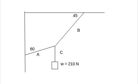 find the tension in each cord in the figure if the weight of the suspended object is w = 210n