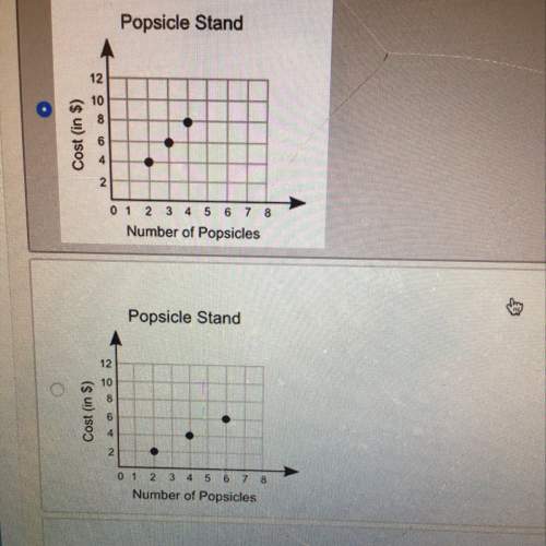 The cost of 10 popsicles at a popsicle stand is $20.00 which graph shows the cost of different numbe