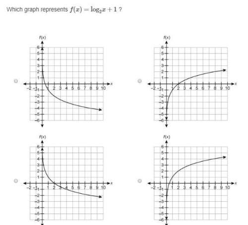 Which graph represents f(x)=log2x+1 ?