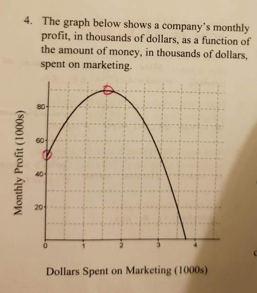How much money should the company spend on marketing each month?