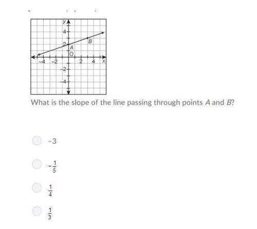 What is the slope of the line passing through points a and b?