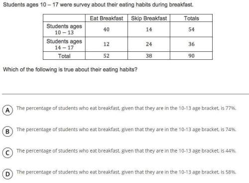 What is the percentage of students who eat breakfast, given that they are in the 10-13 age bracket.&lt;