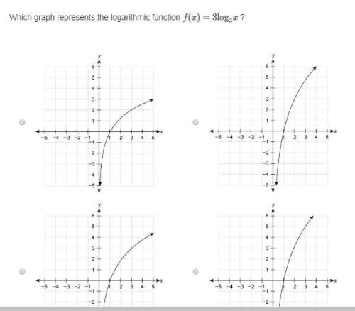 Which graph represents the logarithmic function f(x)=3log3x ?