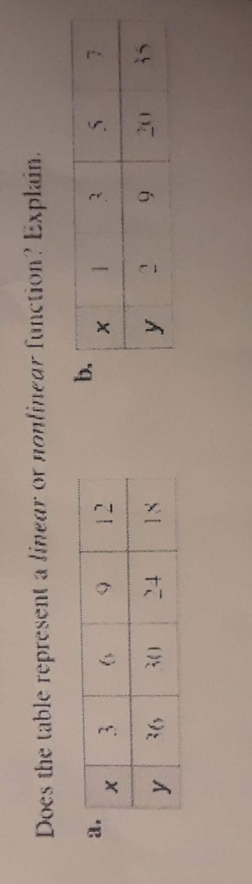 need to rewrite the table if you know how write the equation for the table