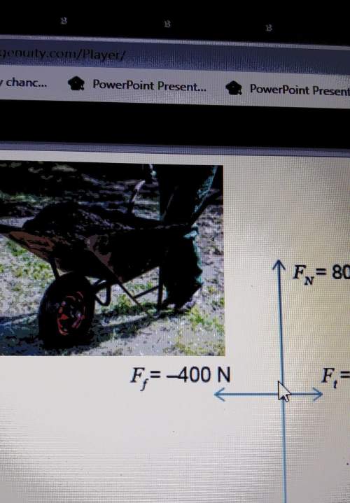 Based on the free-body diagram, the net force acting on this wheelbarrow is n.
